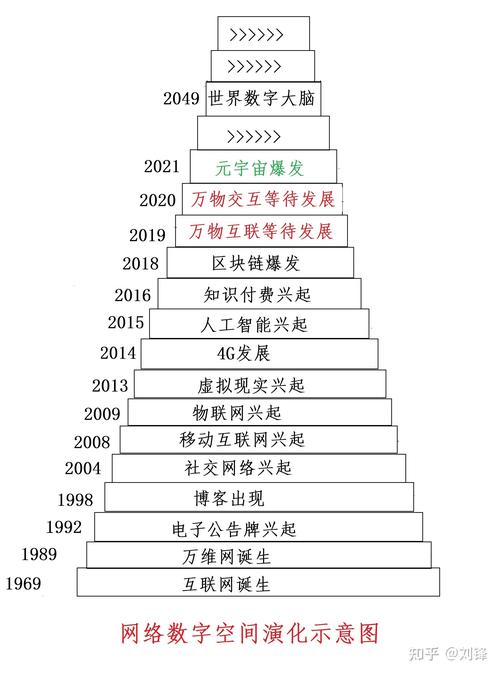 解读梦境：数字2960的意义