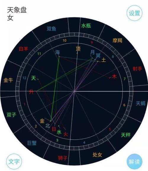 探寻星座奥秘：每日运势查询解析