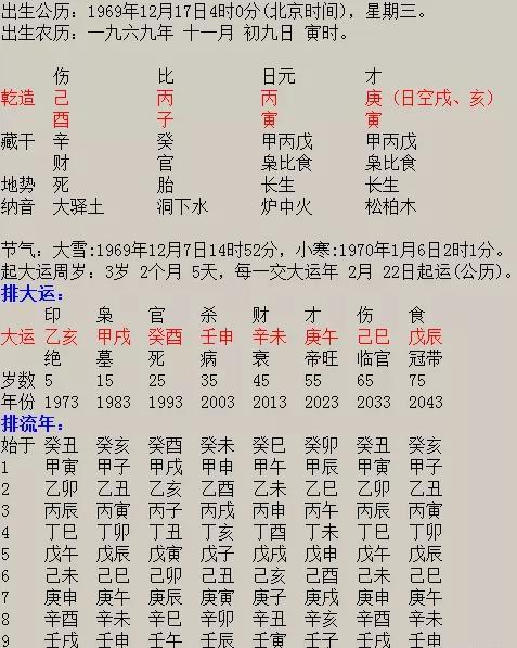 生辰八字看另一半长相