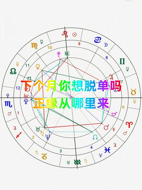 如何查正缘｜全面解析正缘查询方法