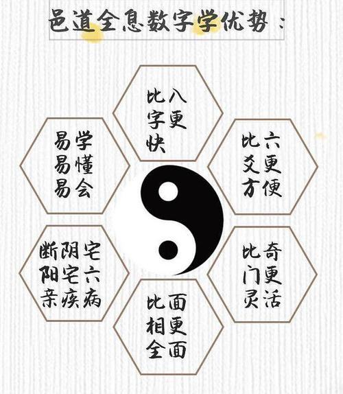 周易测生辰八字：探寻命运密码，解读人生奥秘