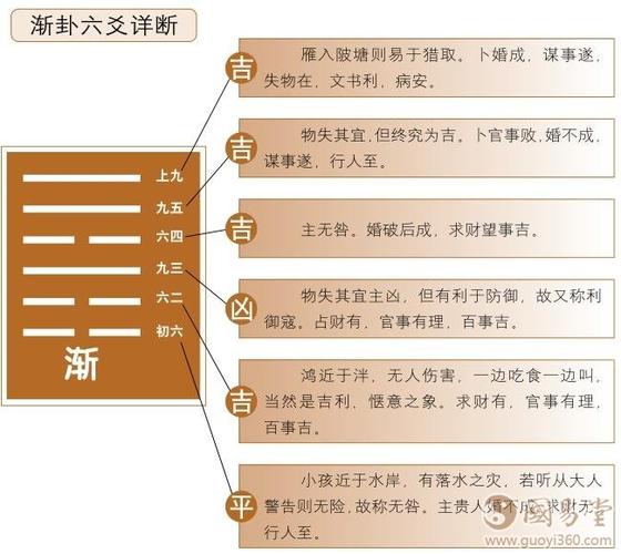 揭秘正版周易六爻预测：洞悉未来，解析命运