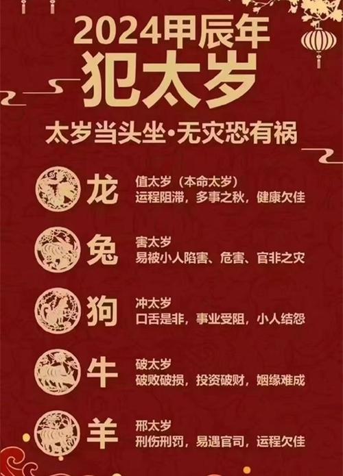 探寻十二生肖各年运程，解读你的2024年运势！