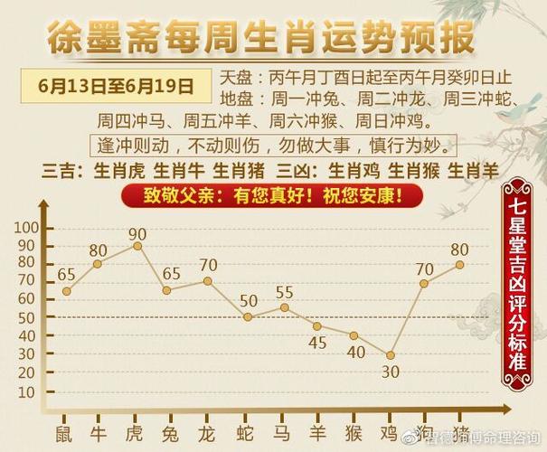 徐墨斋每周生肖运势预报