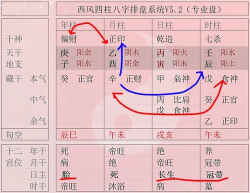 如何看懂自己的八字