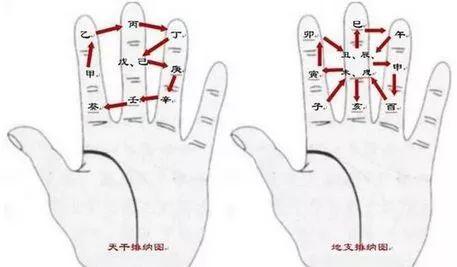 探秘古老算命术：算运势的方法