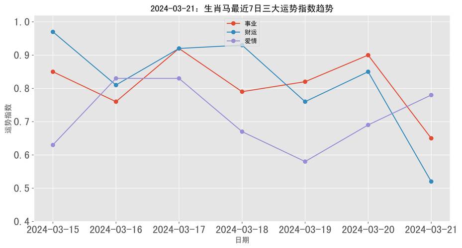 2021年事业运测试｜解读你的事业前景