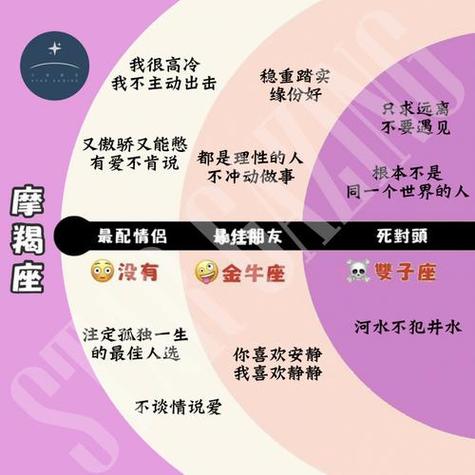 摩羯座2024必有一劫：星象指引下的转折年