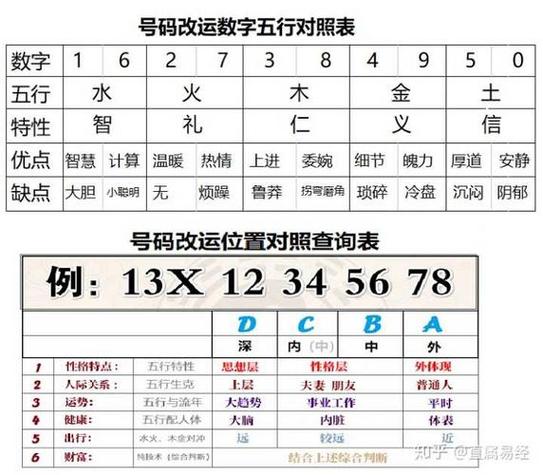 解密算卦最准免费算命数字