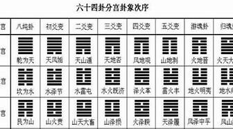 揭秘观音六十四卦：古老智慧的现代解读