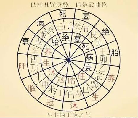 揭秘人生大运旺衰测算图，探寻命运变迁密码