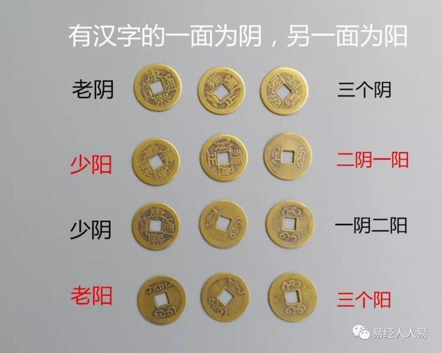 六爻卜卦每日一占金钱课