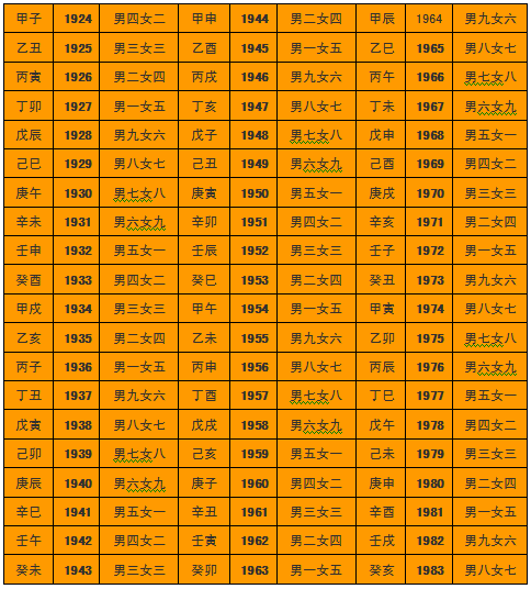 探秘名字与八字相合的奥秘