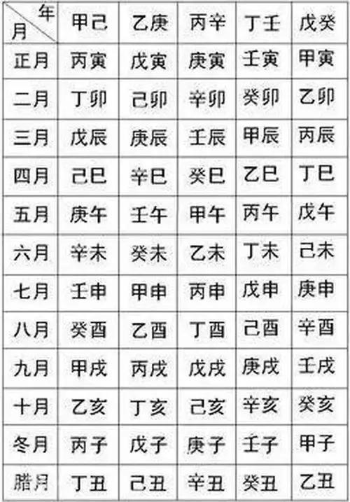 探秘万年历生辰八字，解读命运密码