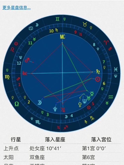 免费星盘查询新浪-发掘命运之谜，解读星座奥秘