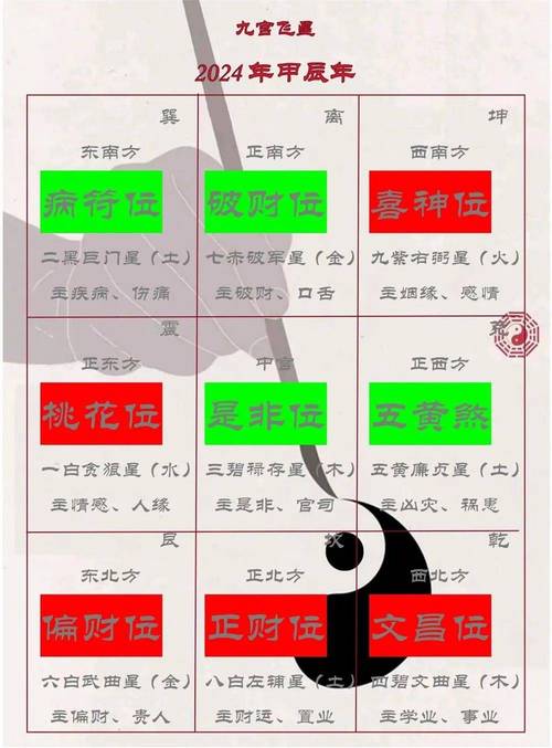 探寻2024流年八字：解读运势，掌握命运之门