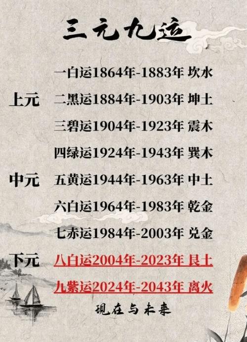 追溯1982年狗进入九紫离火运，解读生肖运势变迁