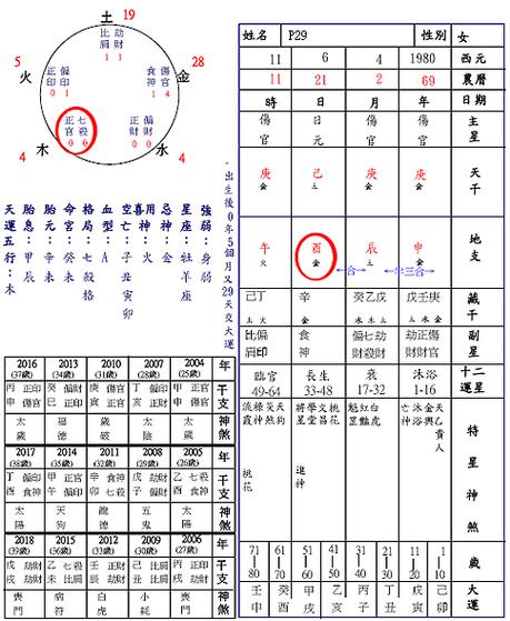 解密八字配对，免费算两个人的合不合！