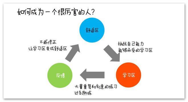 改变命运，从自我认知开始