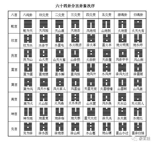 拥抱新生活，周易免费六爻占卜每日一占免费