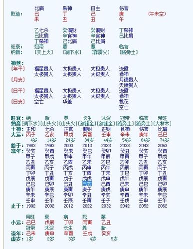 免费八字测官运，探寻成功之道