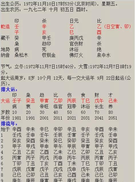 揭秘免费八字测官运和官位，职场攀登的秘籍