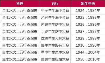 探寻命运密码——出生日期查五行对照表