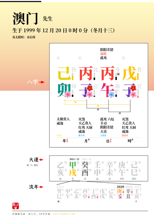 探秘八字之谜：如何查自己的四柱八字