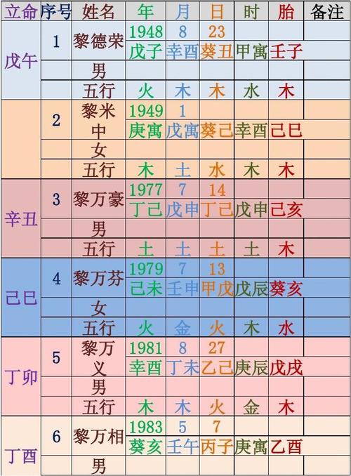 生辰八字自查表免费