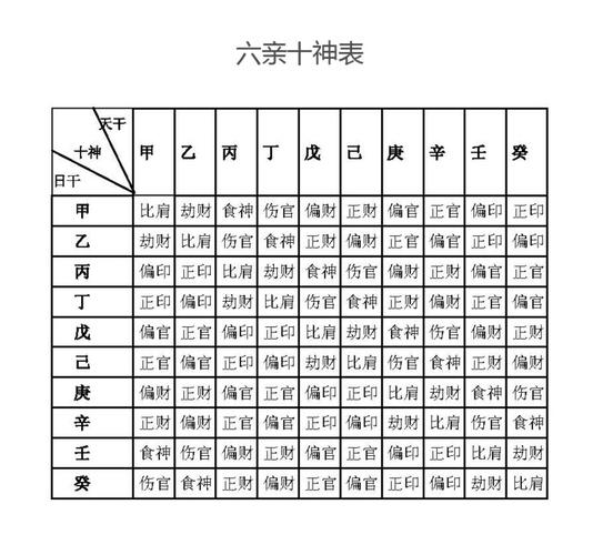 如何算自己的十神