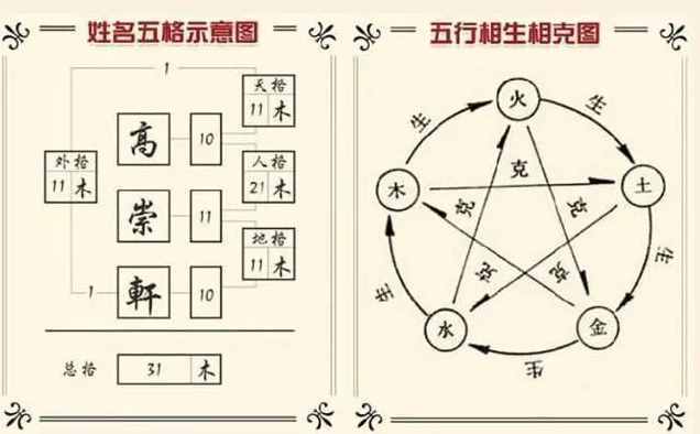 周易免费测试姓名，探索姓名学的奥秘