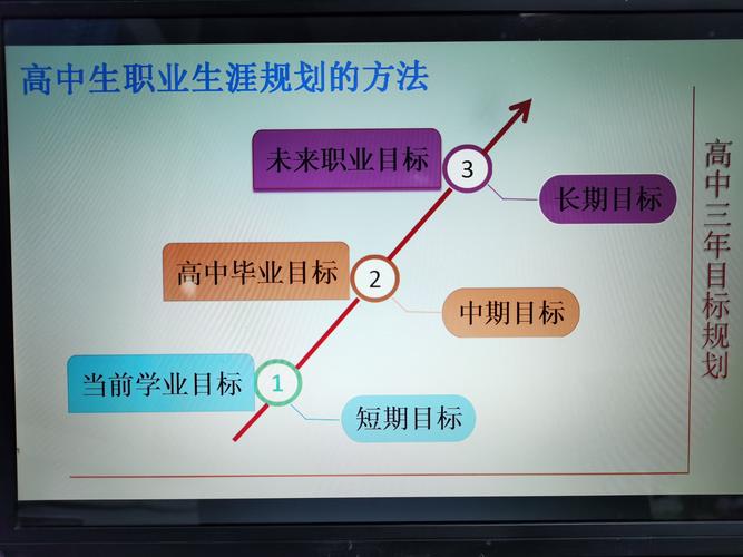 发展规划：想算一下自己的事业需要做什么