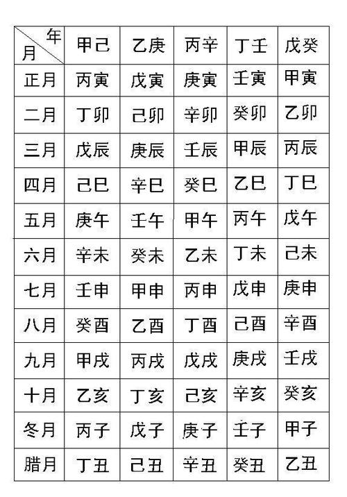 如何算出生辰八字