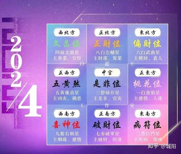 2024年进入九运旺哪些生肖