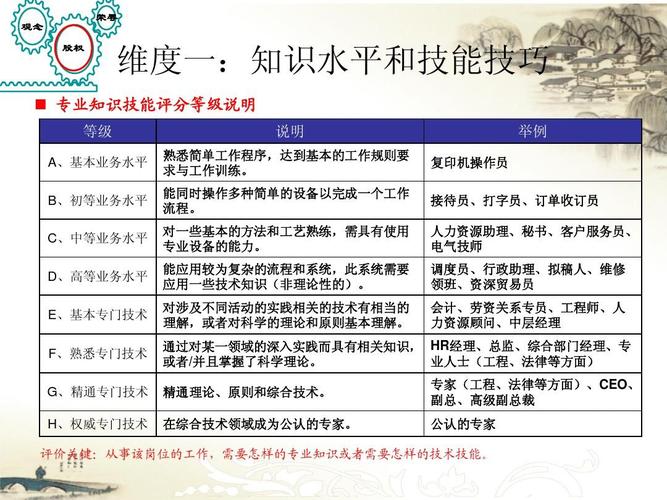 如何科学评估是否应该换工作