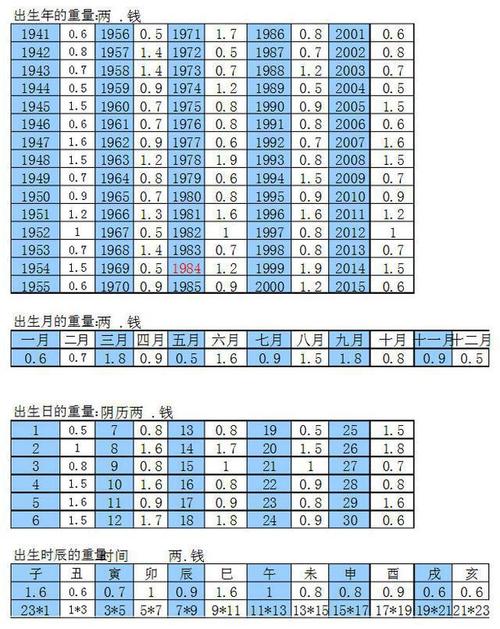 探索未知，解锁命运之谜——免费算命软件助你一展未来