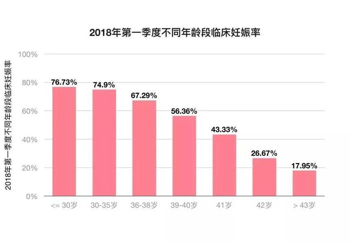 揭秘生育年龄：测试一下自己哪年生孩子