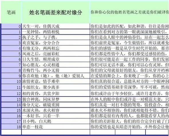 寻觅姻缘：如何看待自己的姻缘何时到？