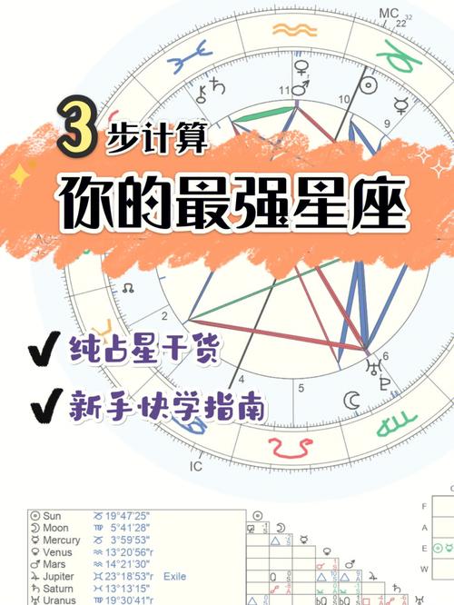 解锁你的运势秘籍：运势测算星座表