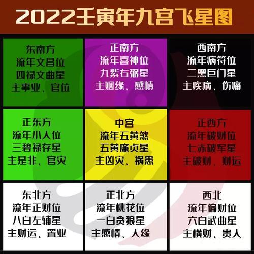 揭秘2022年运程，免费测算，助你开启幸运之门