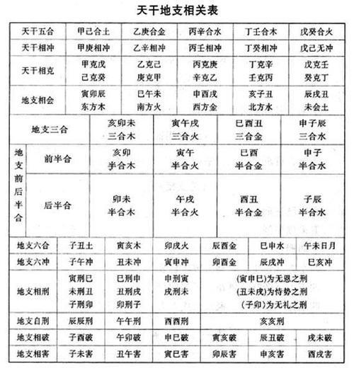 揭秘八字相克，解读情缘天机