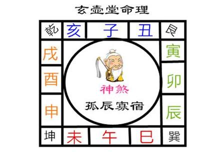 生辰八字姻缘测算：解开你与TA之间的奇妙羁绊