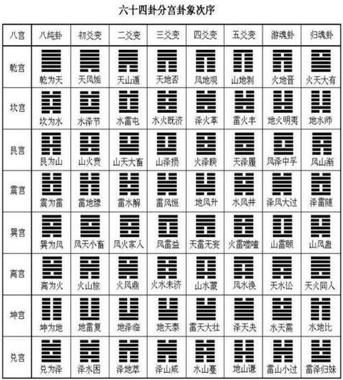 探秘易经：初学易经基础知识入门