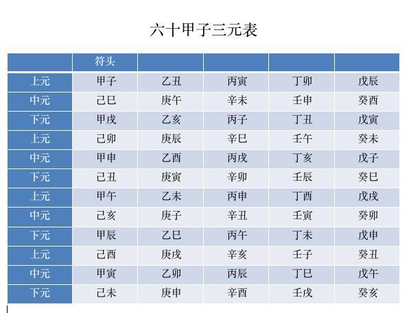 揭秘奇门遁甲终身局排盘，探寻生命密码