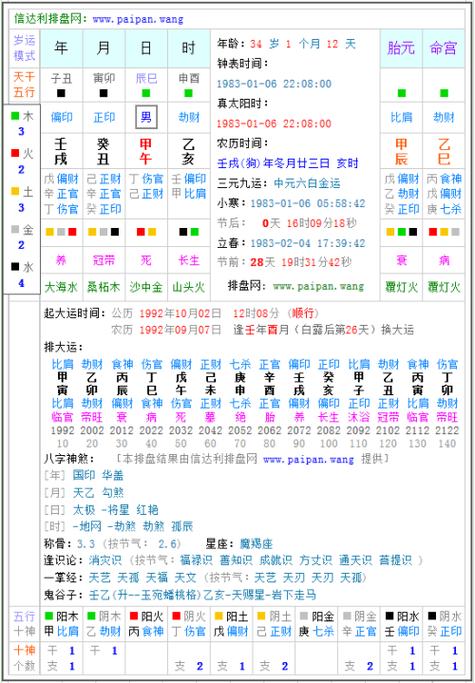 探秘四柱八字排盘免费版：解读命运密码