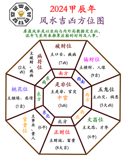 2024年什么卦-透视未来，解读时局