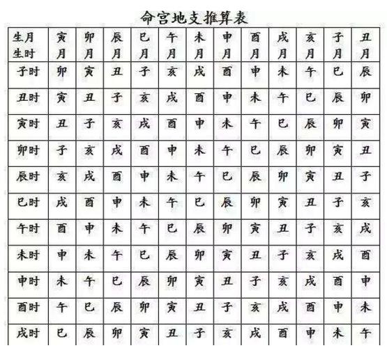 探寻命运密码——四柱生辰八字查询解析