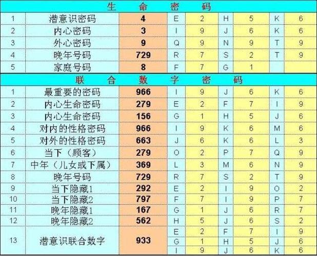 探秘输入测字算命：解读数字密码的神秘力量