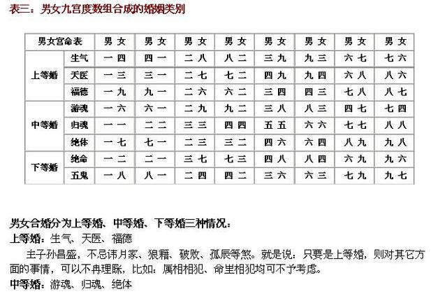 免费查询男女八字合不合