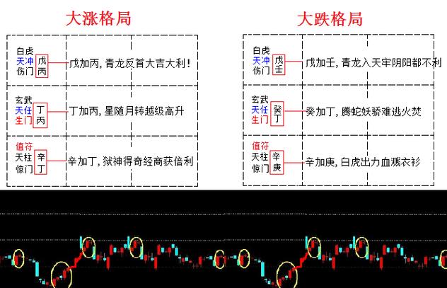 探秘奇门看盘：解读股市风云变幻的秘密